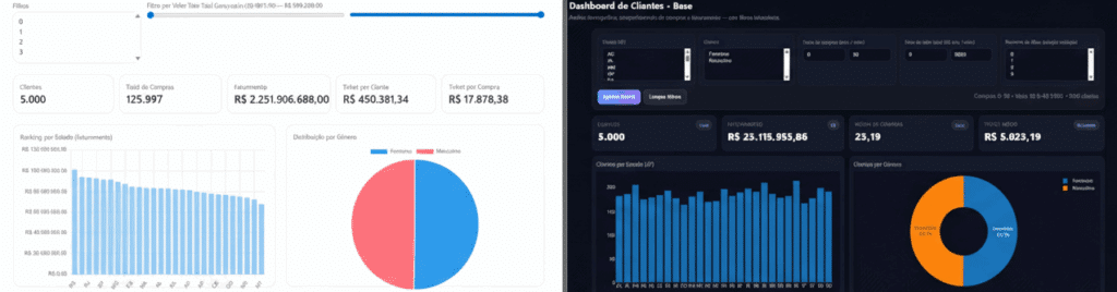 Comparação dashboard com cores personalizadas criado com ChatGPT