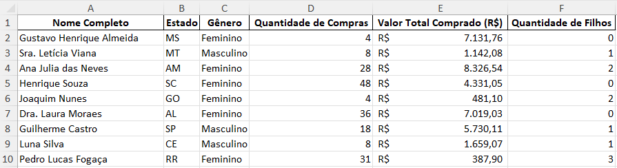 Planilha Excel organizada para criar dashboard com ChatGPT