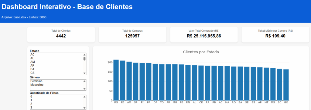 Interatividade em dashboard com ChatGPT