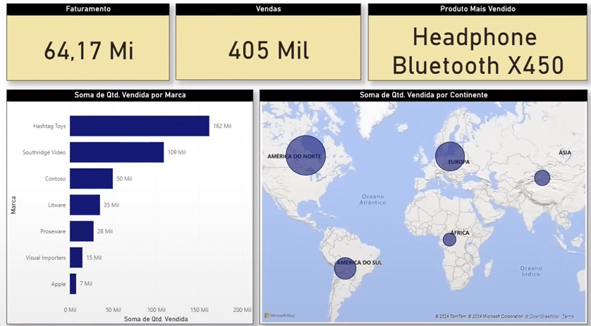 Uma captura de tela de um dashboard interativo criado em Power BI, mostrando gráficos coloridos.