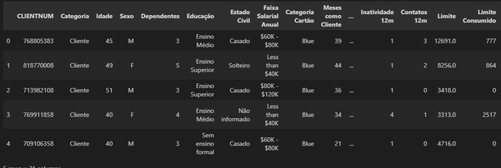 exemplo de leitura de dados para análise de dados com python 
