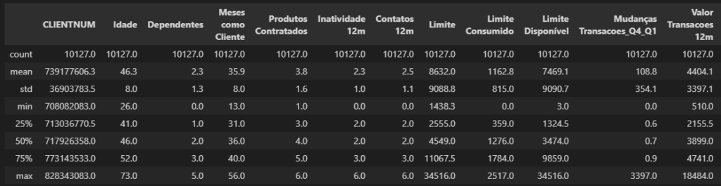 estatísticas descritivas geradas em python para análise de dados