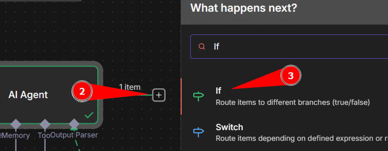 Interface do fluxo no n8n mostrando o bloco “AI Agent” com um botão de adicionar destacado pelo marcador 2. À direita, abre-se o painel “What happens next?”, onde a opção “If” aparece em uma lista de ações, destacada pelo marcador 3