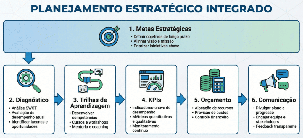 roteiro prático para planejar treinamentos corporativos do primeiro trimestre