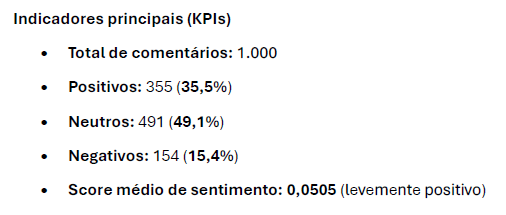 Indicadores principais (KPIs) analisados pelo ChatGPT