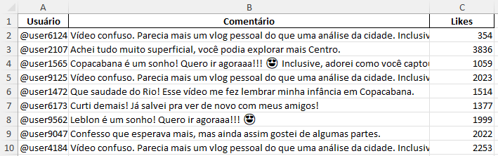 base de dados para análise de sentimentos com chatgpt