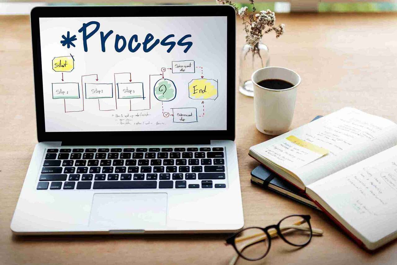Roadmap programação: o guia para planejar sua jornada como desenvolvedor