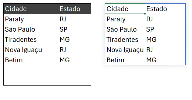 Função APARARINTERVALO Excel – sintaxe e uso