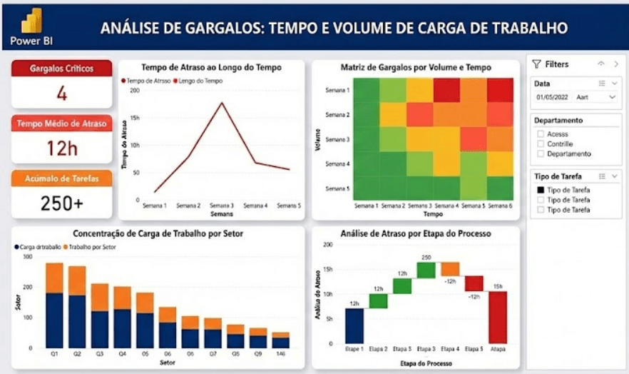 Modelagem de dados no Power BI para criar indicadores de produtividade