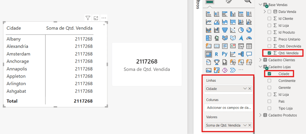 Matriz repetindo o mesmo total em todas as cidades por falta de relacionamento