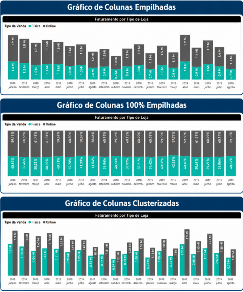 Comparativo entre os gráficos de colunas no Power BI