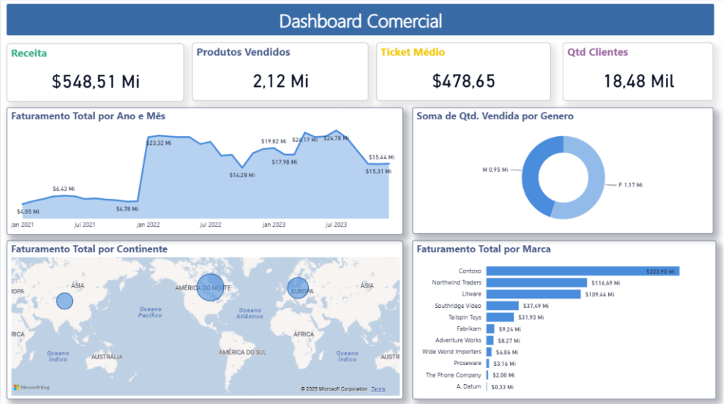 Dashboard completo criado no curso básico e gratuito de Power BI