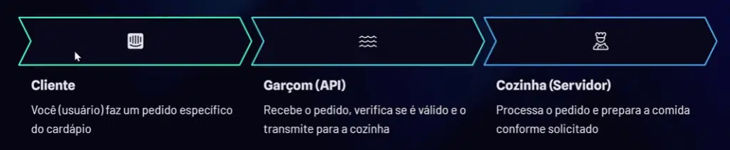 Curso Básico de n8n - Aprenda a automatizar tudo com IA
