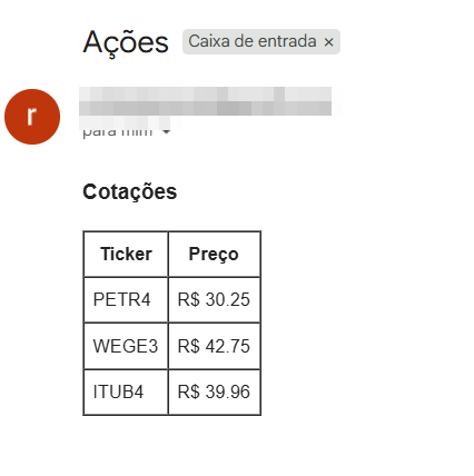 Tela do Gmail com a mensagem enviada via automação do n8n e formatada como tabela