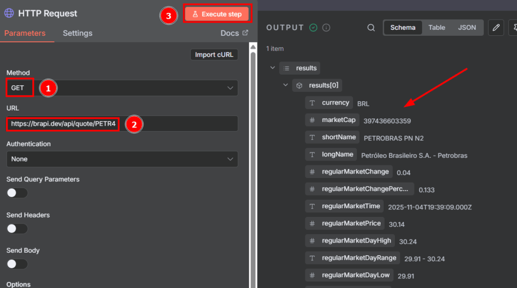 Tela dos parâmetros do nó HTTP Request com destaque para os campos Method e URL, o botão Execute step e a área de Output com os dados da cotação da Petrobrás