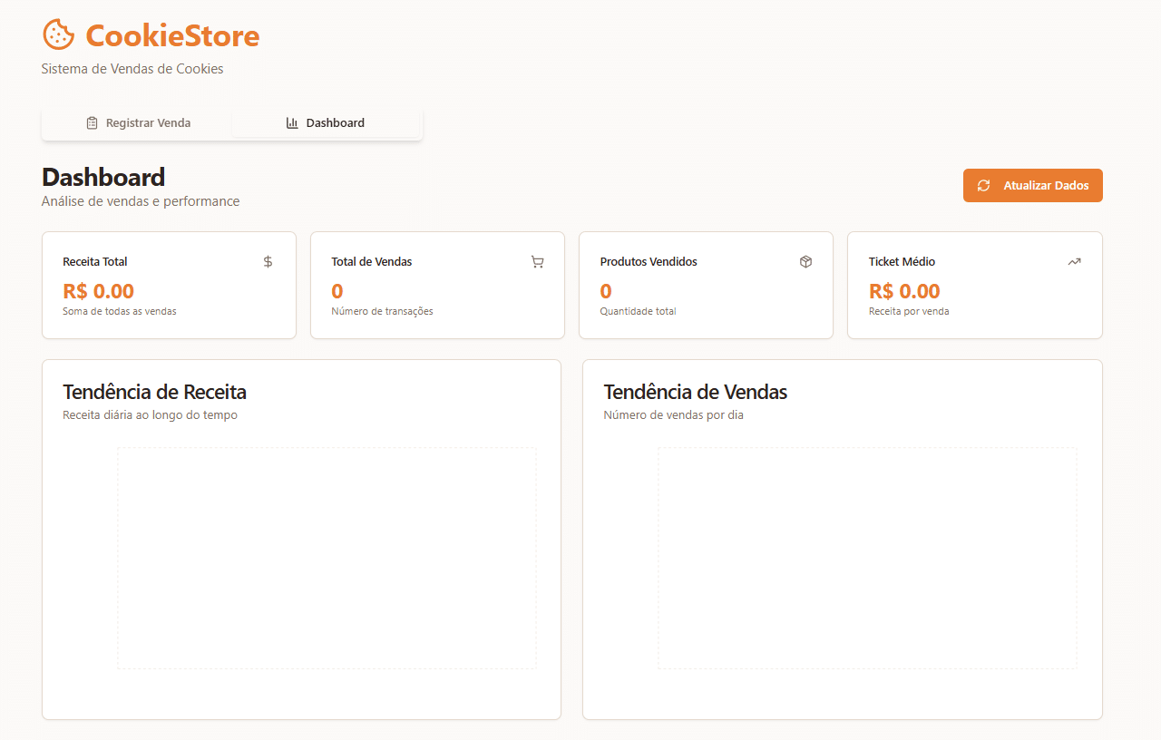 Tela de dashboard da loja de cookie com os campos de receita total, total de vendas, produtos vendidos, ticket médio, espaços para inserir os gráficos de tendência de receita e tendência de vendas