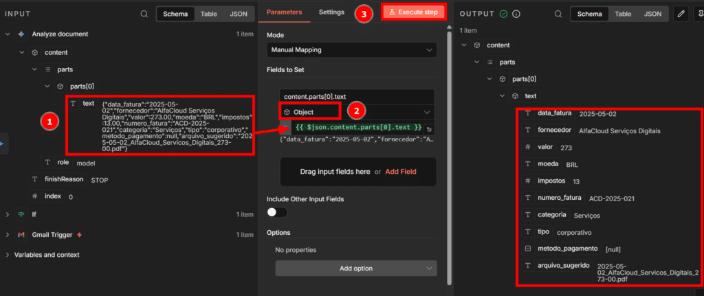 Captura de tela de uma interface de automação mostrando a transformação de um JSON em texto para campos estruturados. À esquerda, no painel “Input”, o bloco “Analyze document” exibe um JSON bruto com dados de uma fatura, destacado pelo marcador (1). No centro, o painel “Parameters” do passo “Edit Fields (Set)” mostra o modo “Manual Mapping”, com o campo content.parts[0].text configurado como “Object” e preenchido usando a expressão {{ $json.content.parts[0].text }}, indicado pelo marcador (2). No topo, o botão “Execute step” aparece destacado pelo marcador (3). À direita, no painel “Output”, os dados já aparecem mapeados em campos individuais organizados e destacados em vermelho