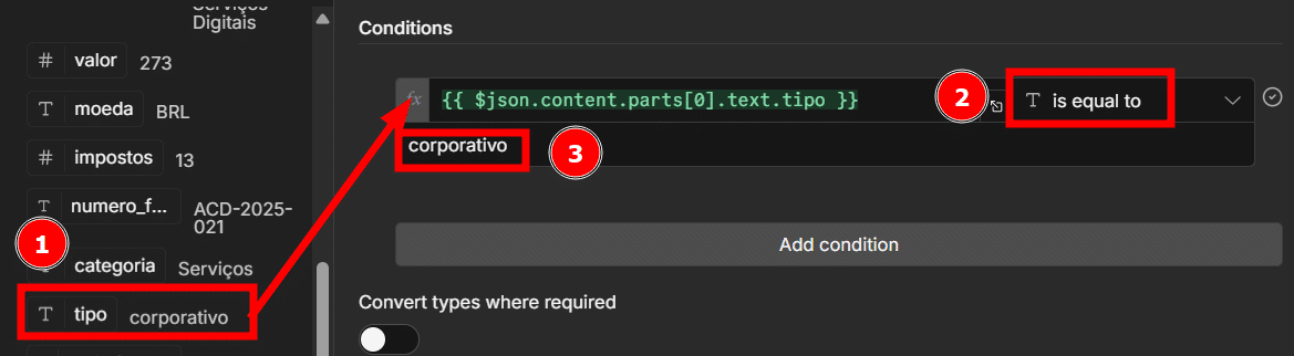 Interface de configuração de condições mostrando a variável “tipo” com valor “corporativo”, comparada usando a condição “is equal to”, com setas e marcações numeradas destacando onde o campo é selecionado e onde o valor é comparado