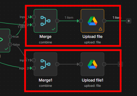 Editor de fluxo exibindo dois conjuntos de nós destacados em vermelho. No conjunto superior, o nó “Merge” (combine) está conectado ao nó “Upload file” do Google Drive, ambos ativos e processando um item. No conjunto inferior, há uma configuração semelhante com os nós “Merge1” e “Upload file1”, mostrados como uma alternativa ou duplicação do fluxo