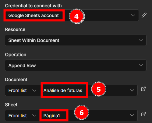 Painel de configuração da ação “Append Row” do Google Sheets, mostrando a credencial “Google Sheets account”, o recurso “Sheet Within Document”, o documento selecionado como “Análise de faturas” e a planilha “Página1”, com os campos destacados por marcações numeradas