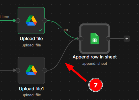 Editor de fluxo exibindo dois nós “Upload file” e “Upload file1” conectados ao nó “Append row in sheet” do Google Sheets. A conexão inferior está destacada por uma seta vermelha