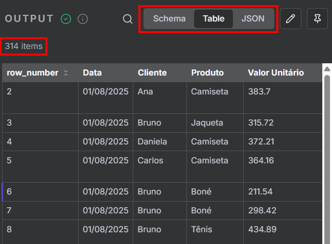 Tela do n8n com foco na área de Output do nó que captura os dados da planilha. Com destaque para a quantidade de dados capturados e os formatos em que esses dados podem ser visualizados