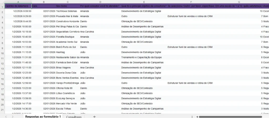 Planilha do Google Sheets com as avaliações de satisfação da consultoria de marketing