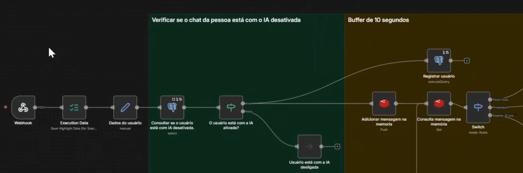 Fluxo no n8n - Case real: agente de IA no atendimento da Hashtag