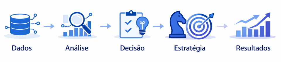 O que Ă© maturidade analĂtica?