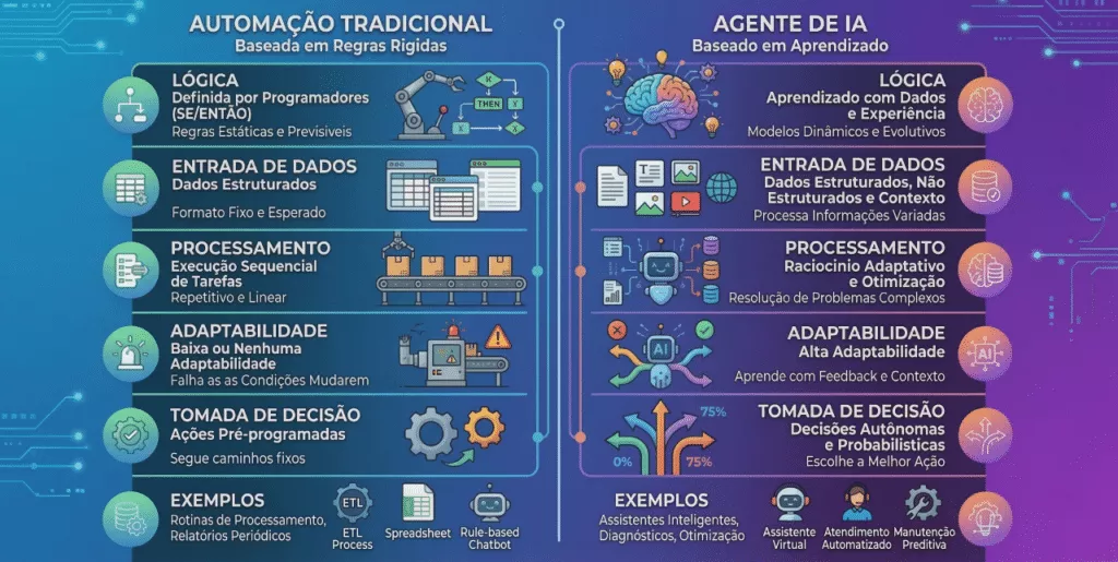 5 Modelos de Agentes de IA no n8n gratuitos para baixar
