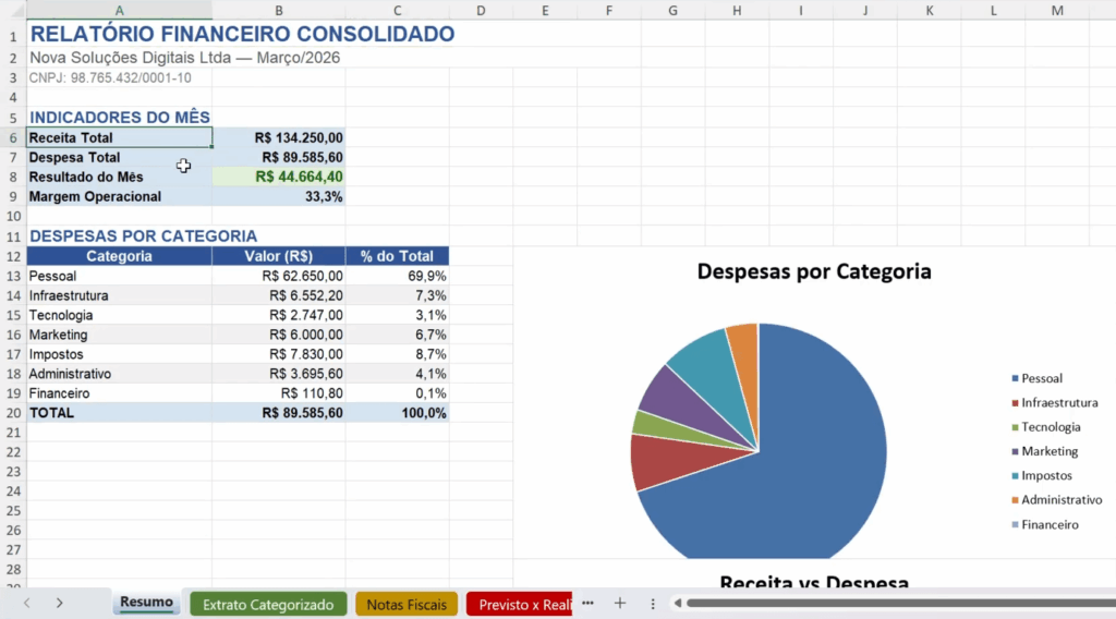 planilha Excel gerada pelo Claude Cowork com o relatório financeiro consolidado, abas de extrato categorizado e análise previsto vs. realizado