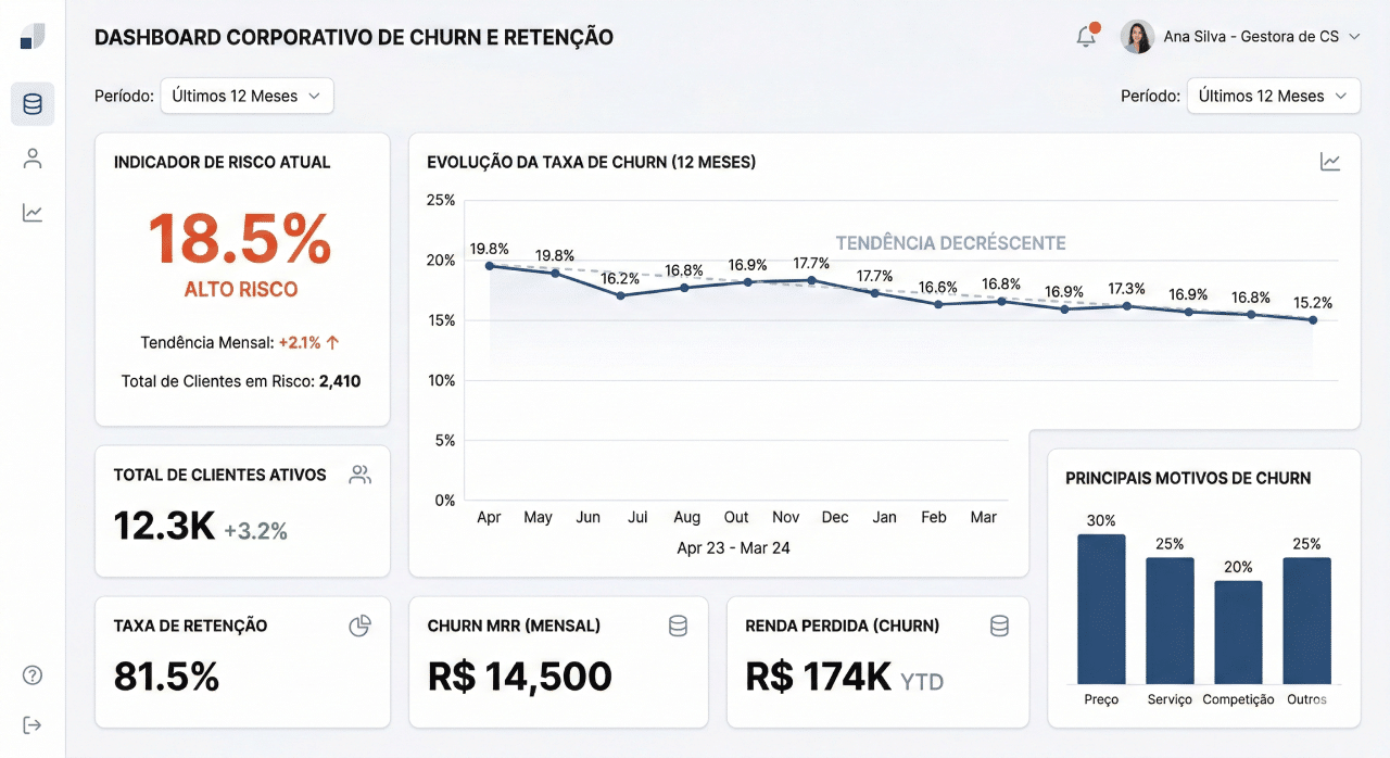 Machine Learning na gestão: modelos preditivos para reduzir riscos