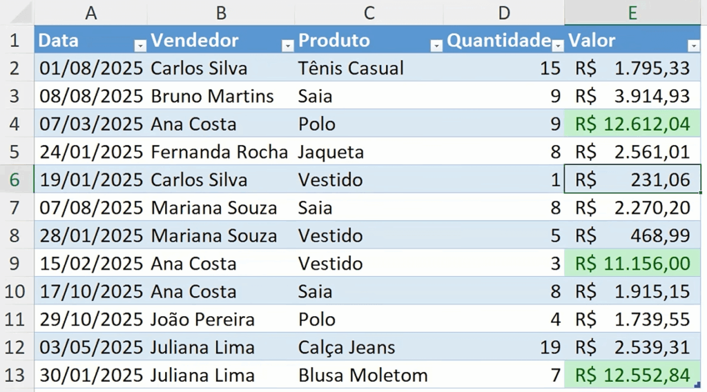 planilha de vendas com células acima de R$ 10.000 destacadas em verde usando formatação condicional