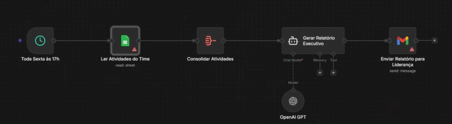 Workflow criado automaticamente no n8n pelo Claude Code com nós de automação conectados
