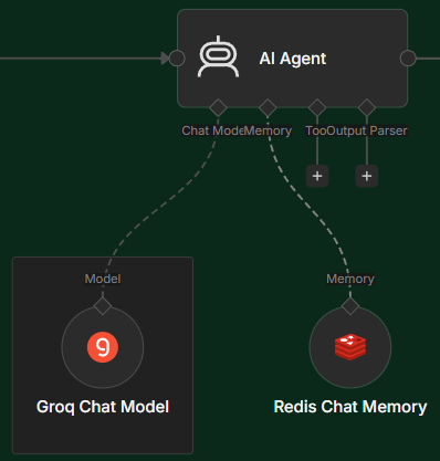 nó AI Agent no n8n com Groq Chat Model e Redis Chat Memory conectados