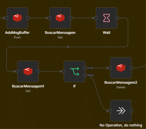 bloco SISTEMA DE BUFFER (AddMsgBuffer, BuscarMensagem, Wait, BuscarMensagem1, If, BuscarMensagem2 Delete, No Operation)
