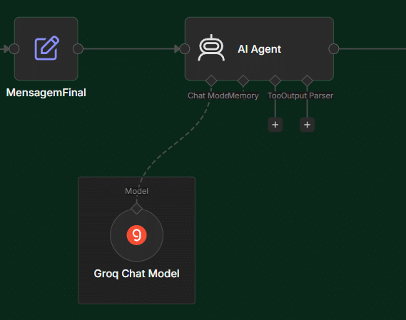 nó AI Agent no n8n com Groq Chat Model conectado