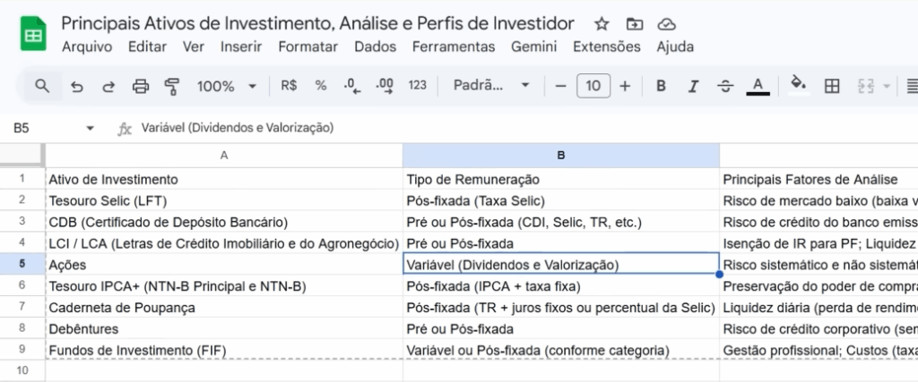 tabela de dados exportada para Google Planilhas com ativos de investimento