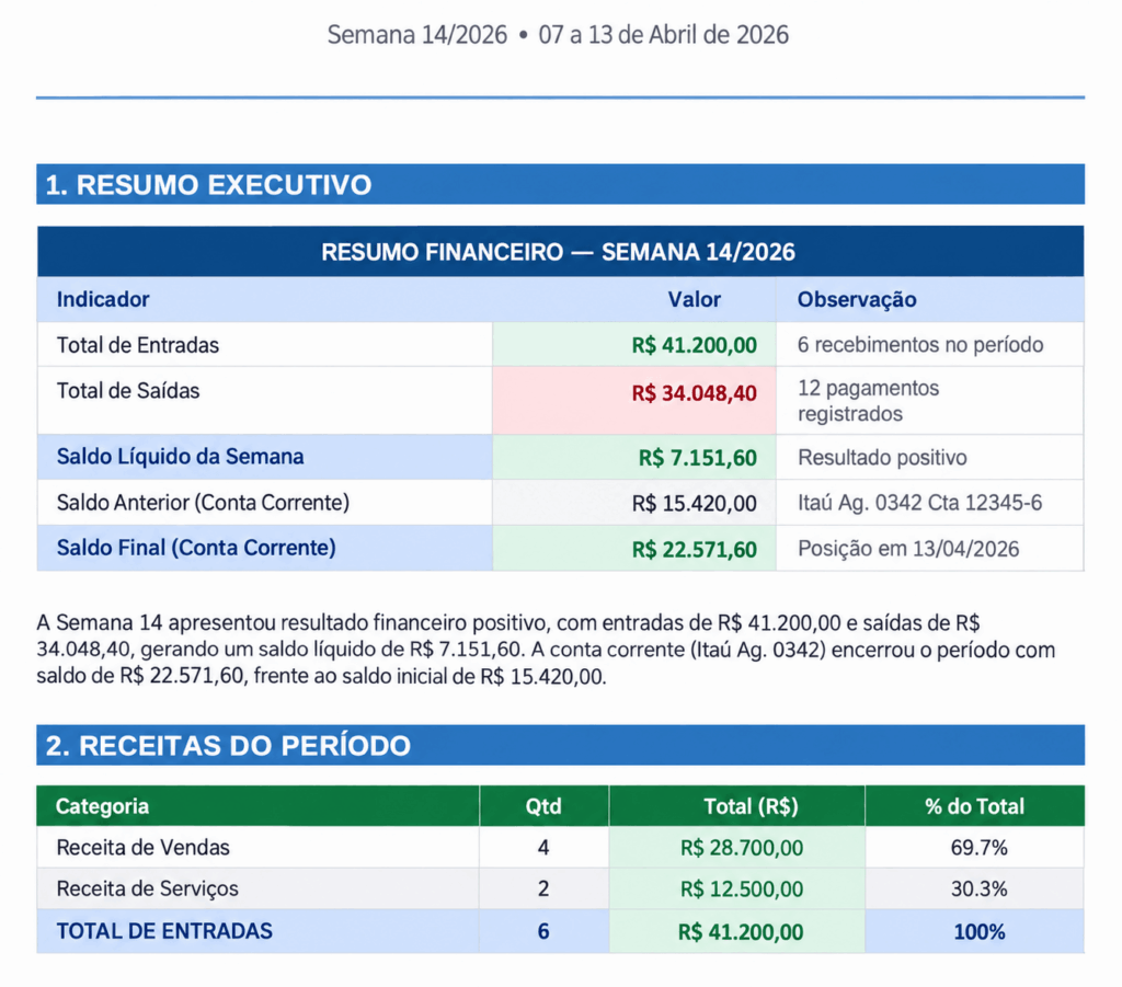 Relatório semanal em Word gerado pelo Claude Cowork a partir de PDFs e Excel