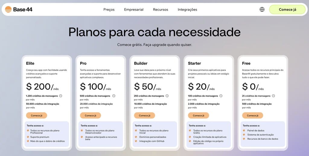 A seção de planos da Base44 detalha cinco opções de assinatura para diferentes perfis de usuários. A tabela de preços da Base44 começa com o plano Free de zero dólares e escala pelos níveis Starter por 20 dólares, Builder por 50 dólares, Pro por 100 dólares e Elite por 200 dólares mensais. Cada categoria especifica a quantidade de créditos de mensagens e integração disponíveis, além de recursos extras como domínios personalizados e suporte premium.