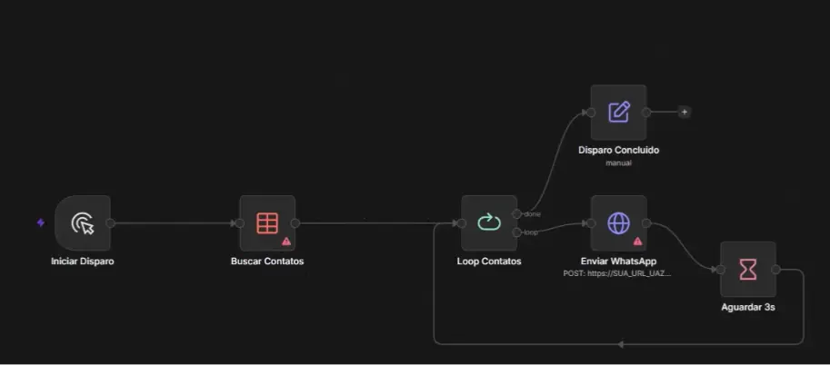 Fluxo de Automação WhatsApp com Claude e n8n
