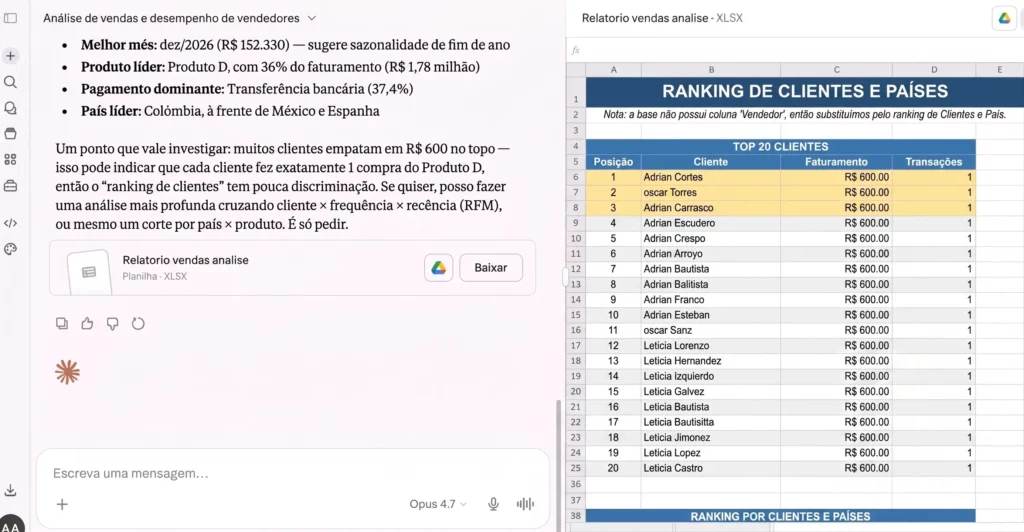 análise com visualização de dados e modelo Opus