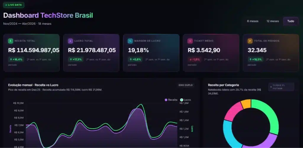 Dashboard de vendas interativo criado com artefatos do Claude a partir de um CSV