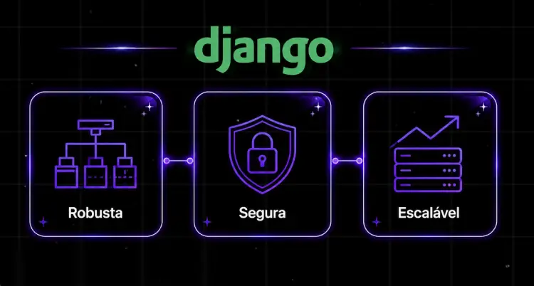 O que o Django entregou de graça ao projeto