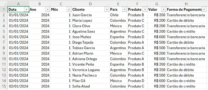 planilha de vendas usada como base de dados para o dashboard no Gemini