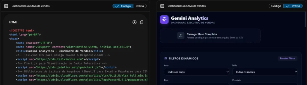 modo Canvas do Gemini criando o código do dashboard em tempo real