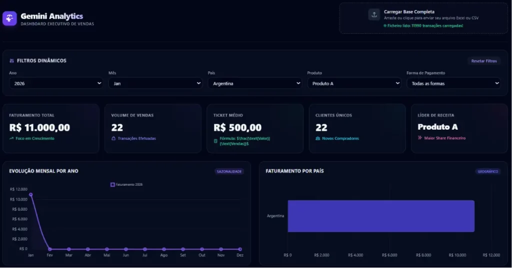 filtros do dashboard com Gemini alterando os gráficos em tempo real