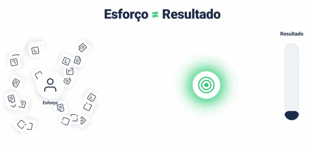 Esforço é diferente de resultado