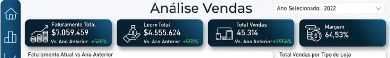 Exemplos de KPIs apresentados em um dashboard