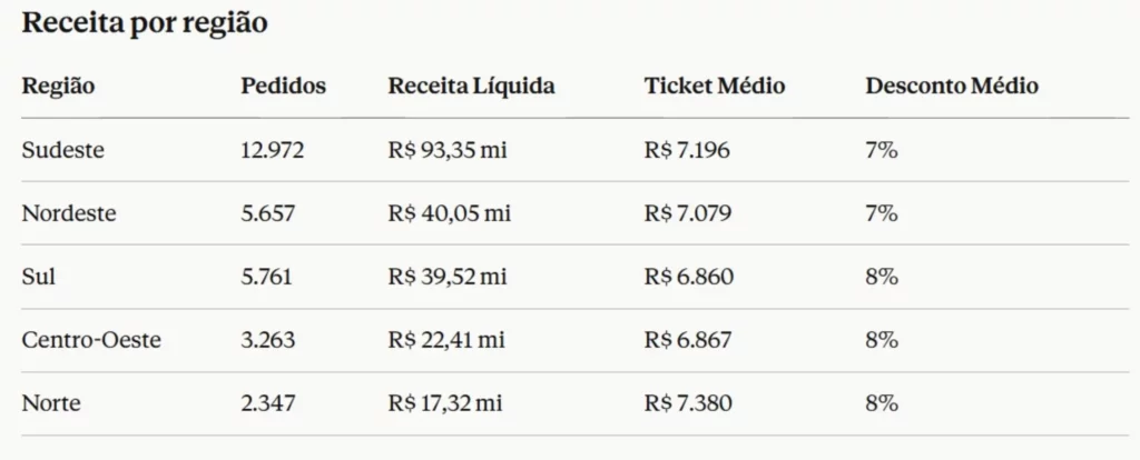 Análises geradas pelo Claude a partir da base de dados